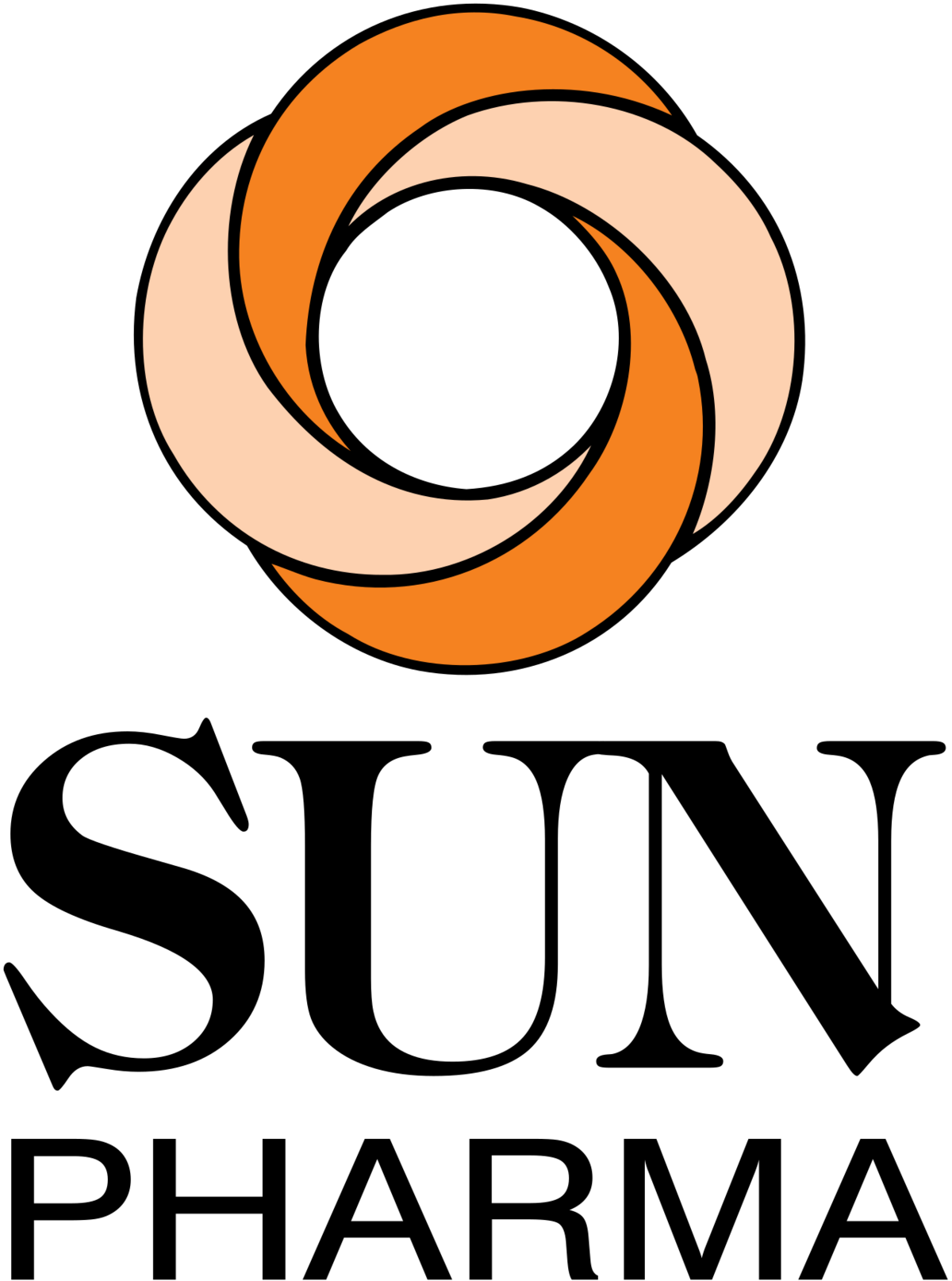 SUN PHARMA